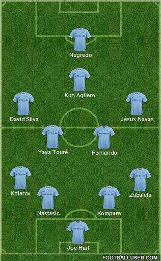 Manchester City Formation 2014