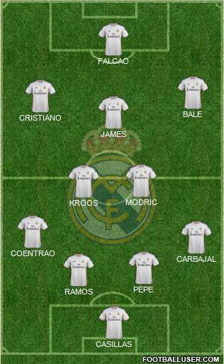 Real Madrid C.F. Formation 2014