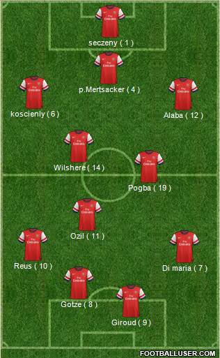 Arsenal Formation 2014