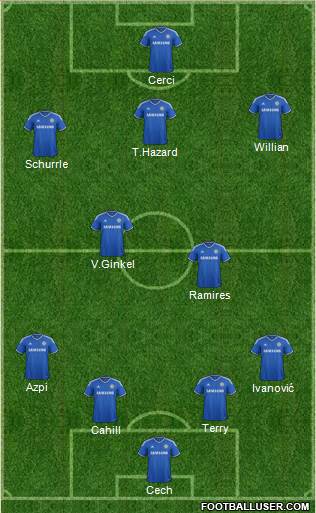 Chelsea Formation 2014