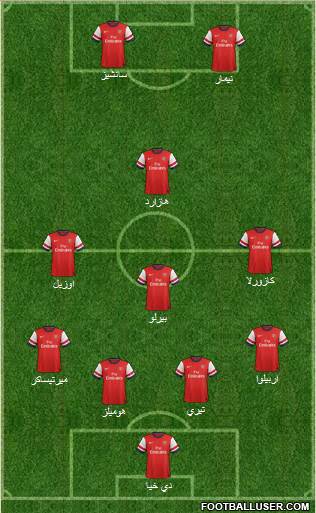 Arsenal Formation 2014