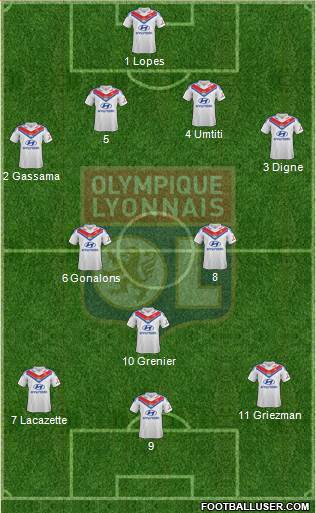 Olympique Lyonnais Formation 2014