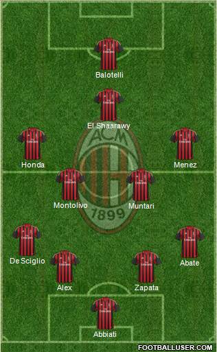 A.C. Milan Formation 2014