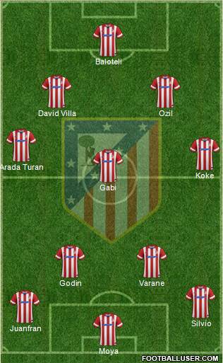 C. Atlético Madrid S.A.D. Formation 2014