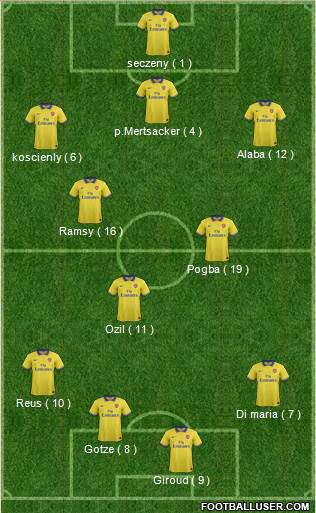 Arsenal Formation 2014
