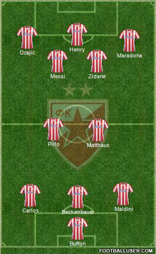 FC Red Star Belgrade Formation 2014