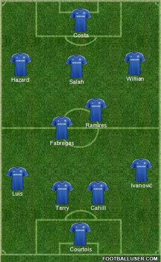 Chelsea Formation 2014