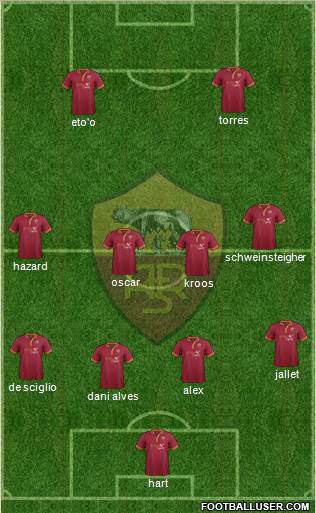 AS Roma Formation 2014