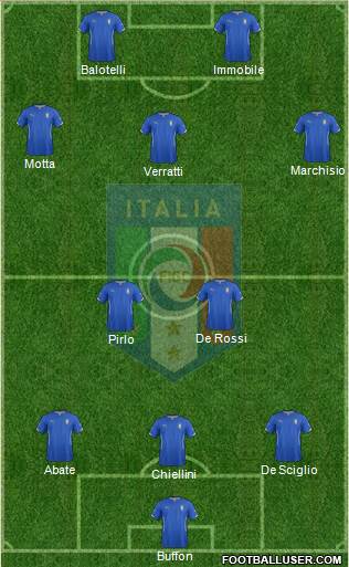 Italy Formation 2014