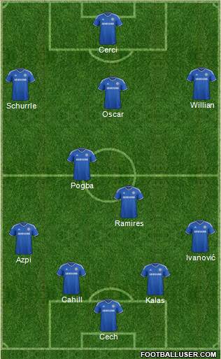 Chelsea Formation 2014