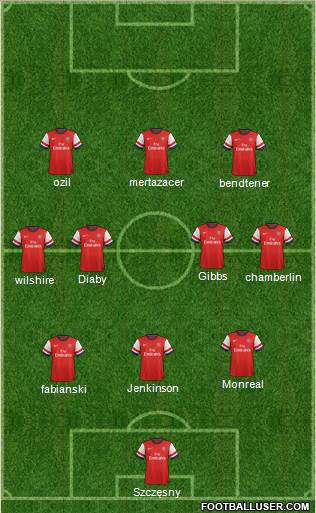Arsenal Formation 2014