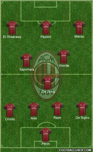 A.C. Milan Formation 2014
