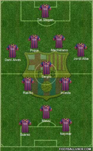 F.C. Barcelona Formation 2014