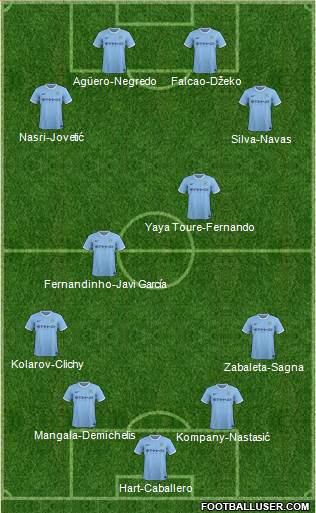 Manchester City Formation 2014