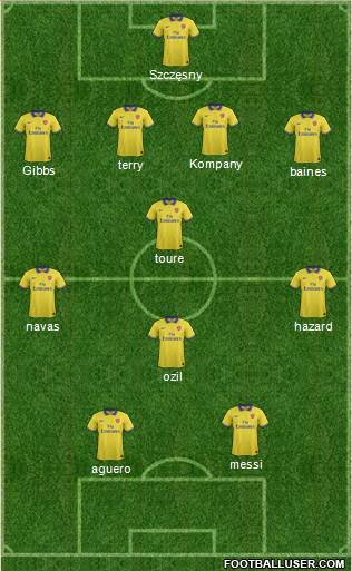 Arsenal Formation 2014