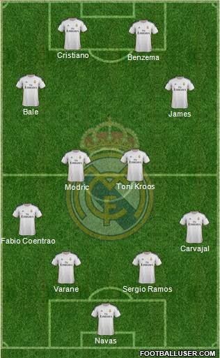 Real Madrid C.F. Formation 2014