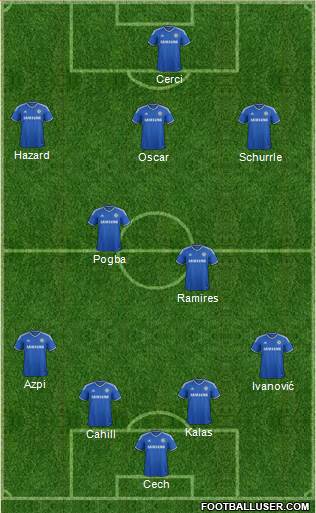 Chelsea Formation 2014