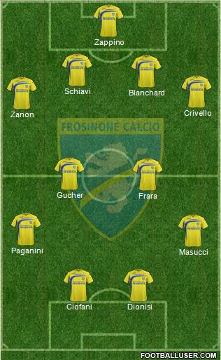Frosinone Formation 2014