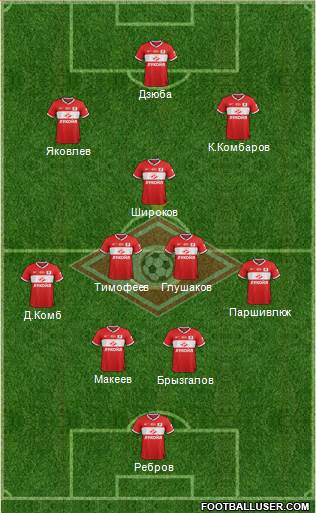 Spartak Moscow Formation 2014
