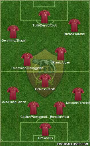 AS Roma Formation 2014
