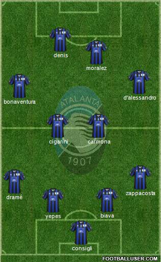 Atalanta Formation 2014