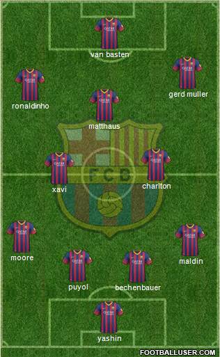 F.C. Barcelona Formation 2014