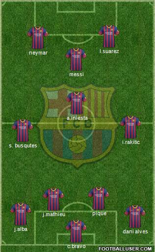F.C. Barcelona Formation 2014