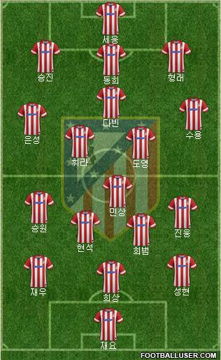 Atlético Madrid B Formation 2014