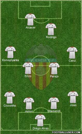 Valencia C.F., S.A.D. Formation 2014