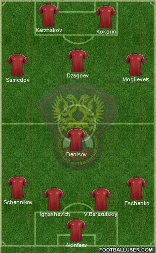 Russia Formation 2014