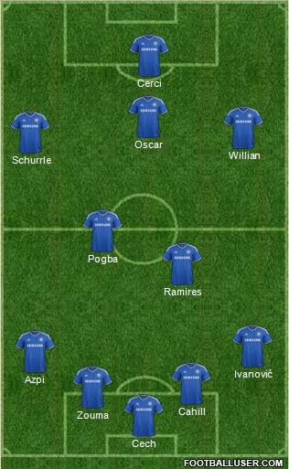 Chelsea Formation 2014