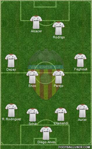 Valencia C.F., S.A.D. Formation 2014