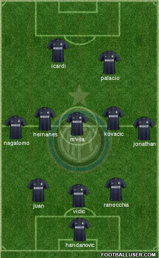 F.C. Internazionale Formation 2014