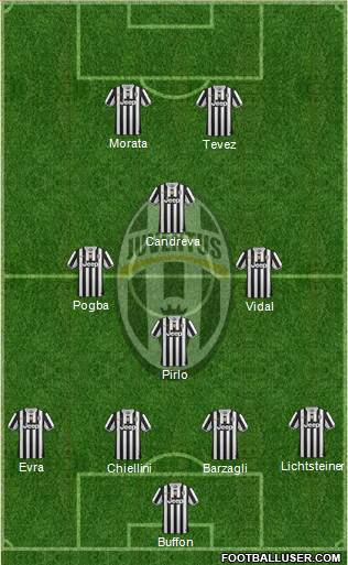 Juventus Formation 2014