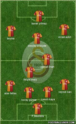 Galatasaray SK Formation 2014