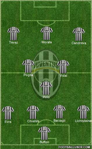 Juventus Formation 2014