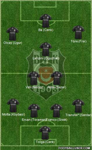 Besiktas JK Formation 2014