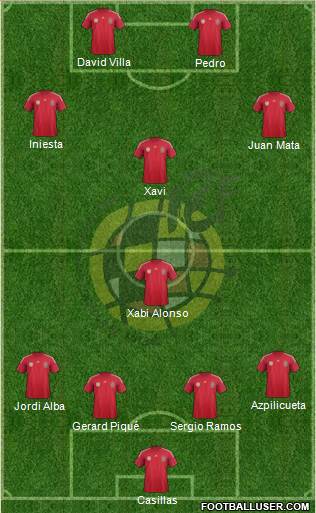 Spain Formation 2014