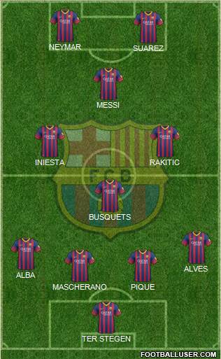 F.C. Barcelona Formation 2014