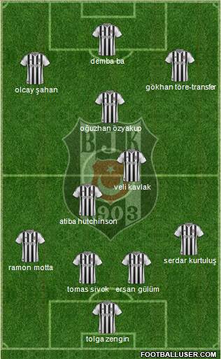 Besiktas JK Formation 2014