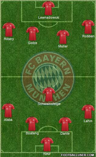 FC Bayern München Formation 2014
