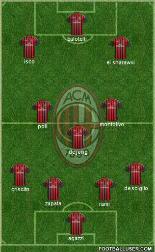A.C. Milan Formation 2014