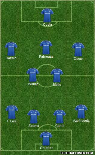 Chelsea Formation 2014