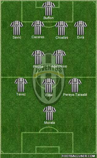 Juventus Formation 2014
