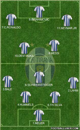 KF Tirana Formation 2014