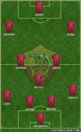 AS Roma Formation 2014
