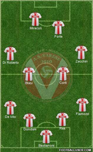 Varese Formation 2014