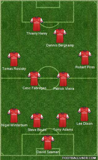 Arsenal Formation 2014