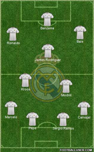 Real Madrid C.F. Formation 2014