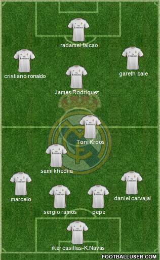 Real Madrid C.F. Formation 2014